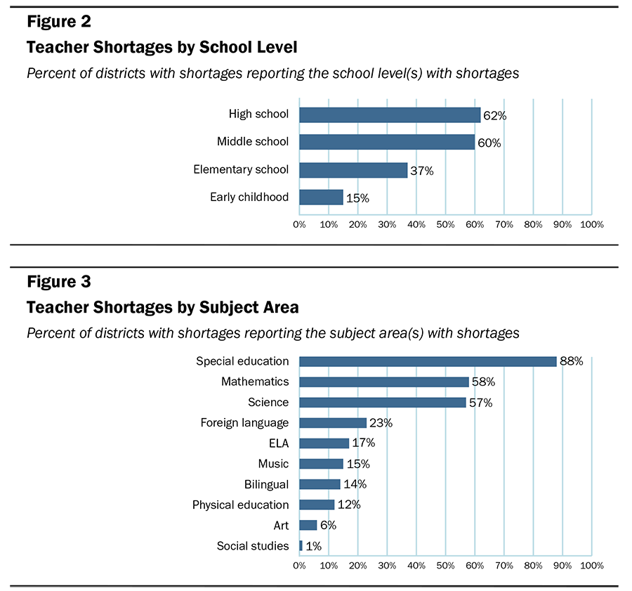CSBA brief Fig2 3 900d