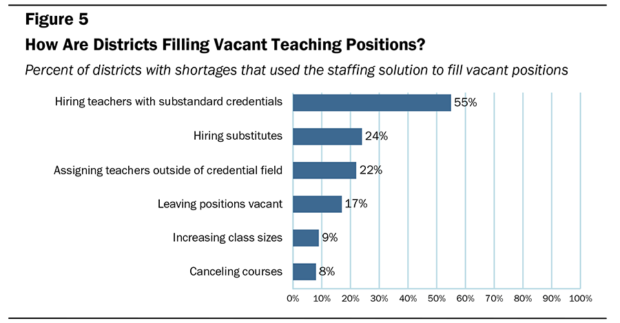 CSBA brief Fig5 900