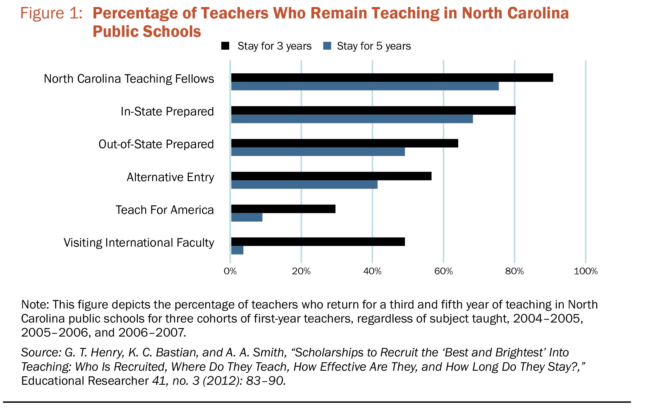 Loan Forgiveness and Service Scholarships Figure 1